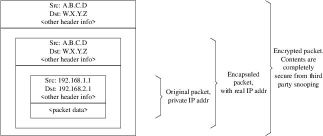 ipsec crypt pkt