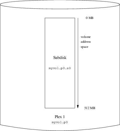 vinum simple vol