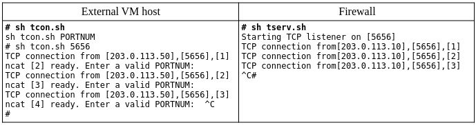 Simple Transmit With No *ipfw* In Place