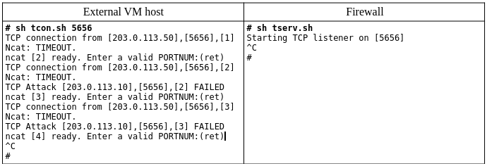 Simple Transmit With Default Rule In Place