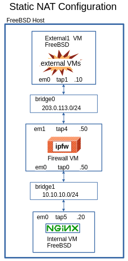 .Setting Up Simple NAT