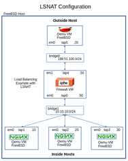 .Setting Up Load Sharing NAT