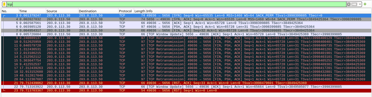 .Denying Packets Based on TCP Data Length