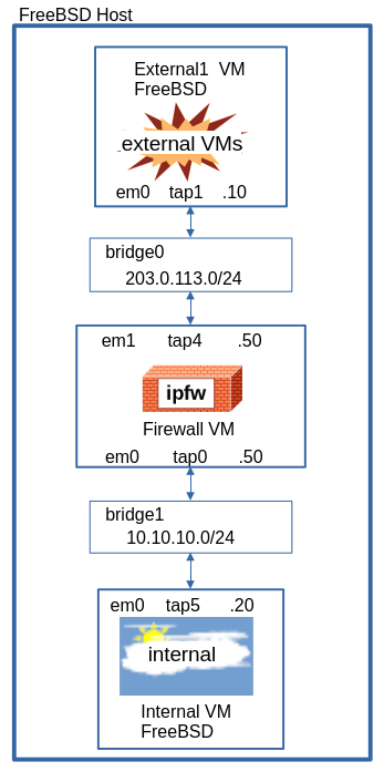 .verrevpath Example