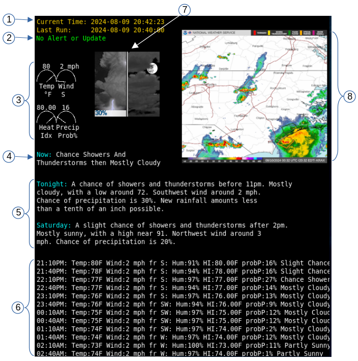 Figure 1: Final Conky Layout for NWS Data